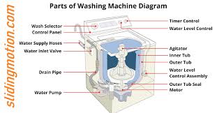 Washing Machine Parts